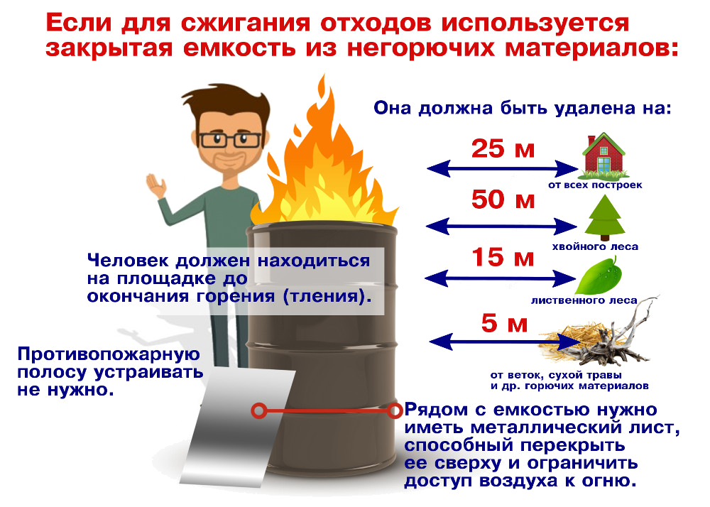 сжигание мусора