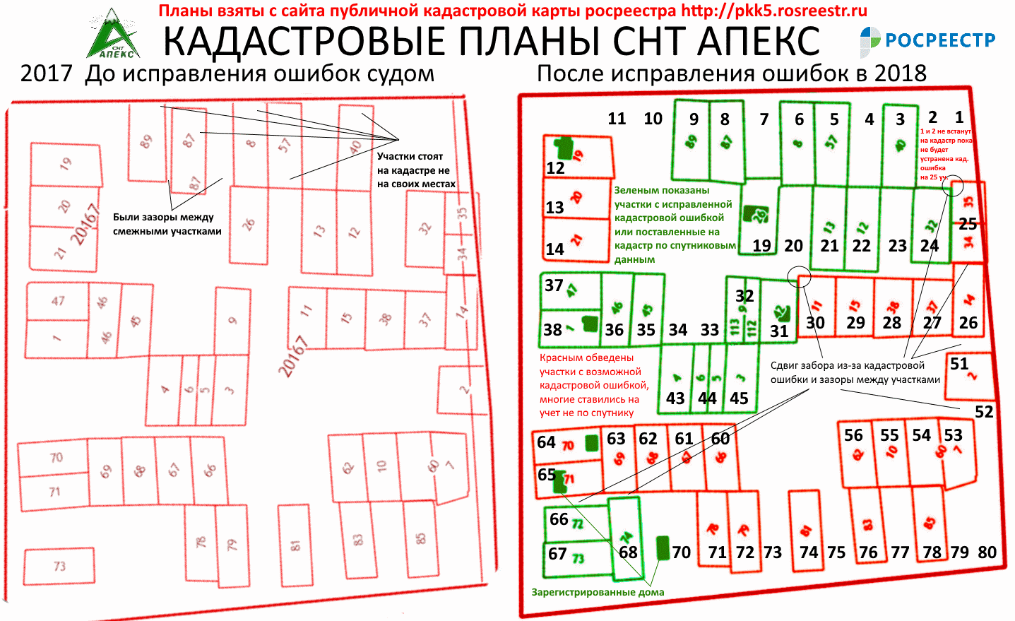 сравнение кадастровых планоа 2017 и 2018 годов