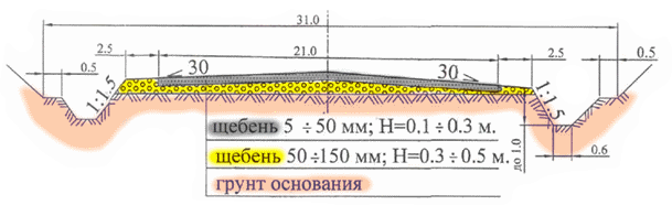 Дорожный пирог