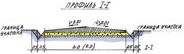 Профиль дороги